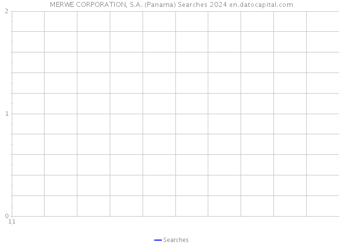 MERWE CORPORATION, S.A. (Panama) Searches 2024 