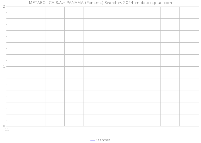 METABOLICA S.A.- PANAMA (Panama) Searches 2024 