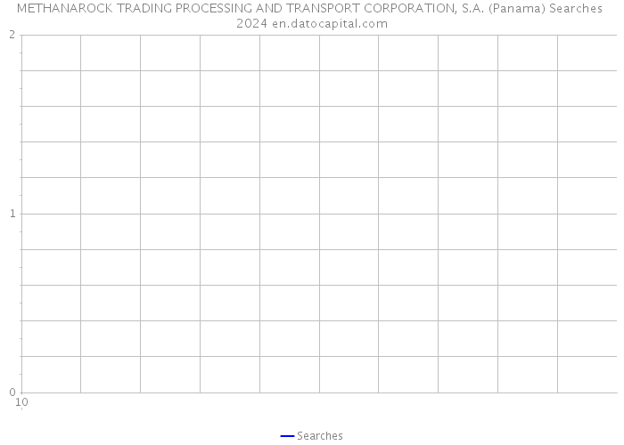 METHANAROCK TRADING PROCESSING AND TRANSPORT CORPORATION, S.A. (Panama) Searches 2024 