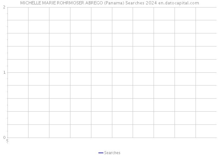 MICHELLE MARIE ROHRMOSER ABREGO (Panama) Searches 2024 