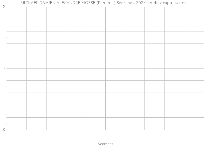MICKAEL DAMIEN ALEXANDRE MOSSE (Panama) Searches 2024 