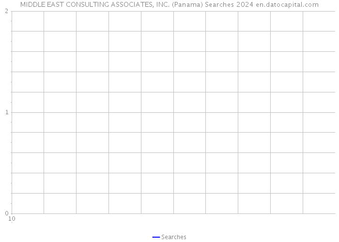 MIDDLE EAST CONSULTING ASSOCIATES, INC. (Panama) Searches 2024 