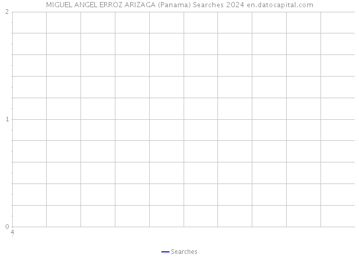 MIGUEL ANGEL ERROZ ARIZAGA (Panama) Searches 2024 