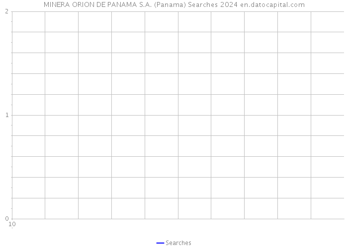 MINERA ORION DE PANAMA S.A. (Panama) Searches 2024 