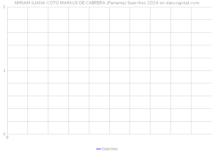 MIRIAM ILIANA COTO MARKUS DE CABRERA (Panama) Searches 2024 