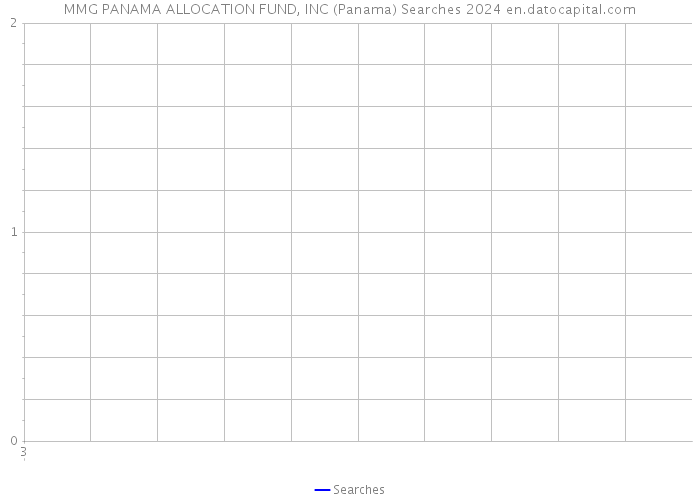 MMG PANAMA ALLOCATION FUND, INC (Panama) Searches 2024 