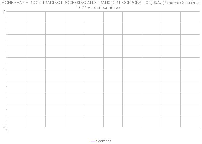 MONEMVASIA ROCK TRADING PROCESSING AND TRANSPORT CORPORATION, S.A. (Panama) Searches 2024 