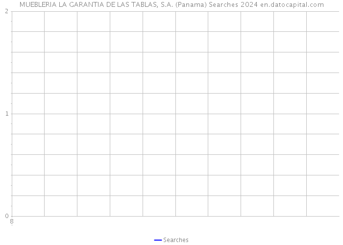 MUEBLERIA LA GARANTIA DE LAS TABLAS, S.A. (Panama) Searches 2024 