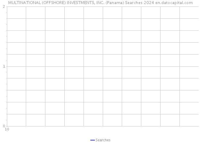 MULTINATIONAL (OFFSHORE) INVESTMENTS, INC. (Panama) Searches 2024 