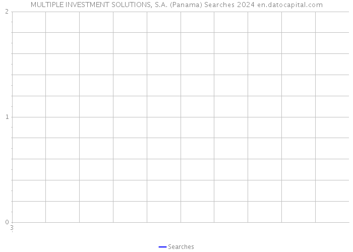 MULTIPLE INVESTMENT SOLUTIONS, S.A. (Panama) Searches 2024 