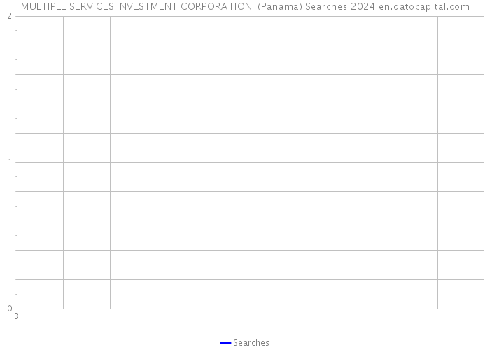 MULTIPLE SERVICES INVESTMENT CORPORATION. (Panama) Searches 2024 