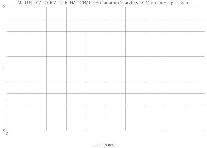 MUTUAL CATOLICA INTERNATIONAL S.A (Panama) Searches 2024 