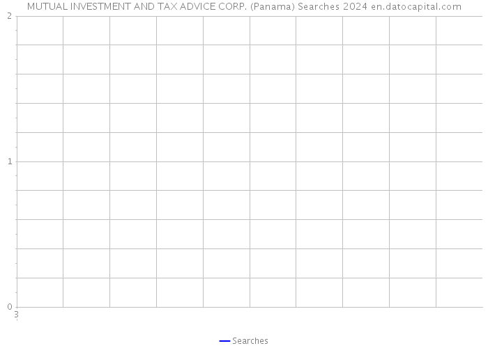 MUTUAL INVESTMENT AND TAX ADVICE CORP. (Panama) Searches 2024 