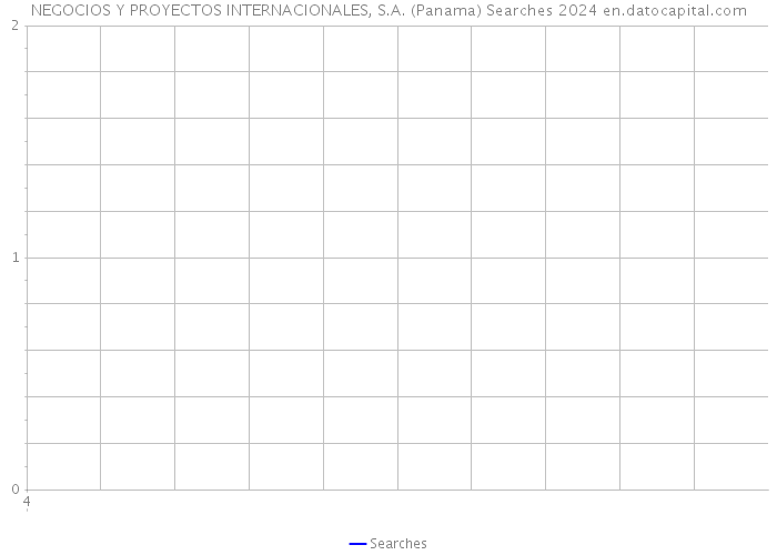 NEGOCIOS Y PROYECTOS INTERNACIONALES, S.A. (Panama) Searches 2024 