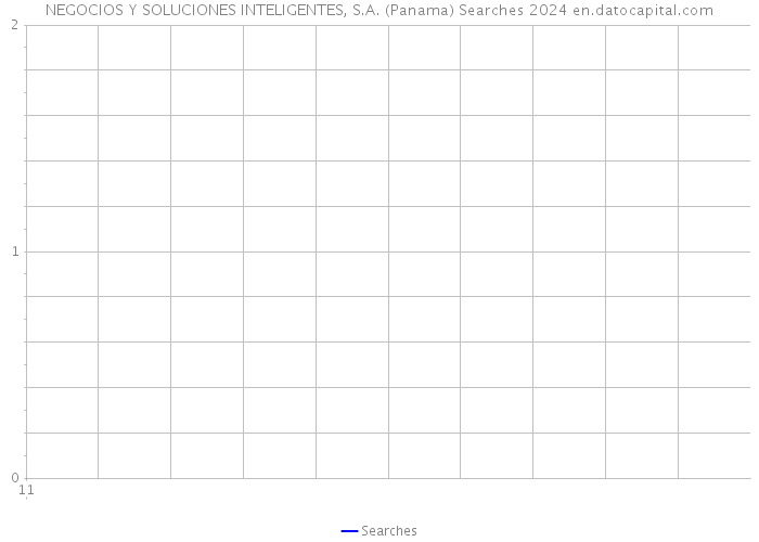 NEGOCIOS Y SOLUCIONES INTELIGENTES, S.A. (Panama) Searches 2024 