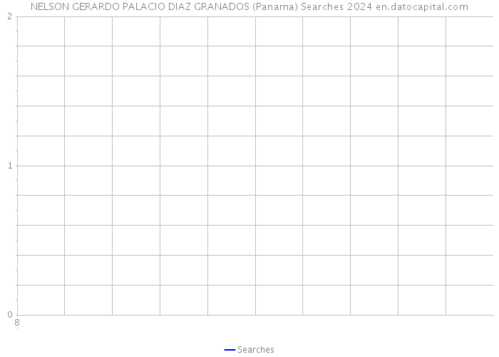 NELSON GERARDO PALACIO DIAZ GRANADOS (Panama) Searches 2024 