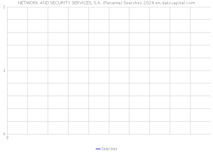 NETWORK AND SECURITY SERVICES, S.A. (Panama) Searches 2024 