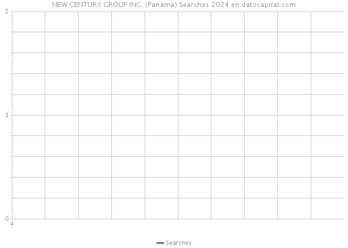 NEW CENTURY GROUP INC. (Panama) Searches 2024 