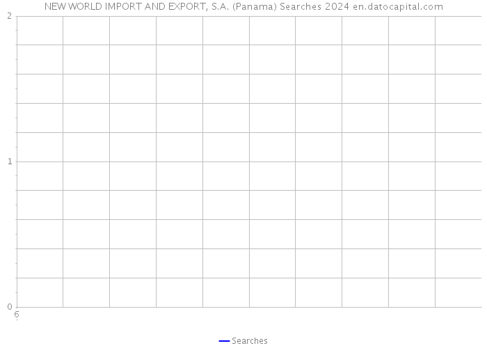 NEW WORLD IMPORT AND EXPORT, S.A. (Panama) Searches 2024 
