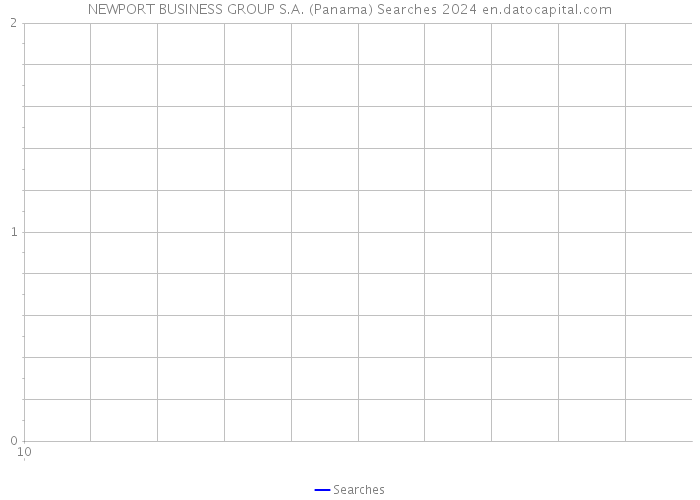 NEWPORT BUSINESS GROUP S.A. (Panama) Searches 2024 
