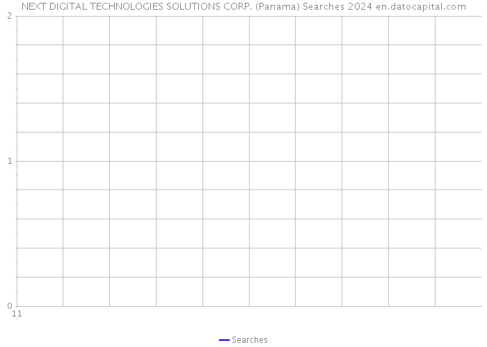 NEXT DIGITAL TECHNOLOGIES SOLUTIONS CORP. (Panama) Searches 2024 