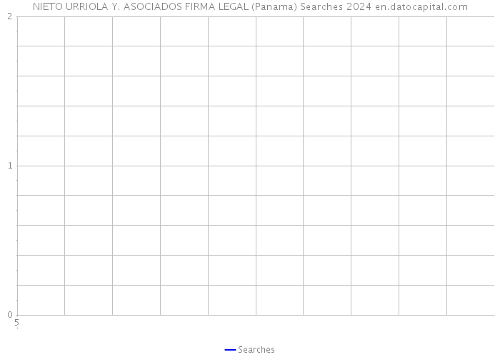 NIETO URRIOLA Y. ASOCIADOS FIRMA LEGAL (Panama) Searches 2024 