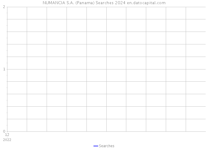 NUMANCIA S.A. (Panama) Searches 2024 