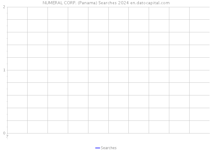 NUMERAL CORP. (Panama) Searches 2024 