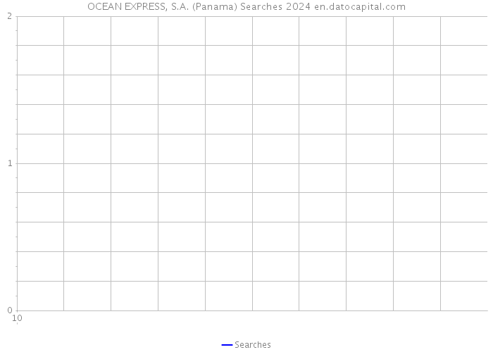 OCEAN EXPRESS, S.A. (Panama) Searches 2024 