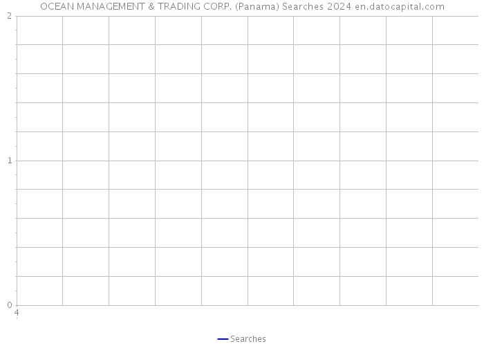 OCEAN MANAGEMENT & TRADING CORP. (Panama) Searches 2024 