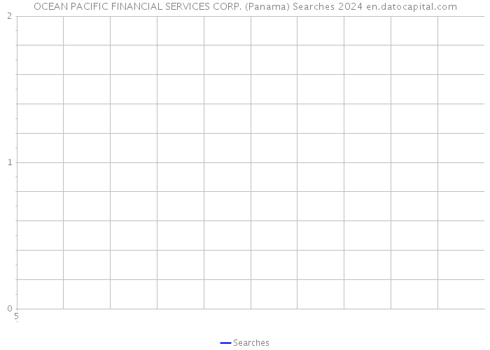 OCEAN PACIFIC FINANCIAL SERVICES CORP. (Panama) Searches 2024 