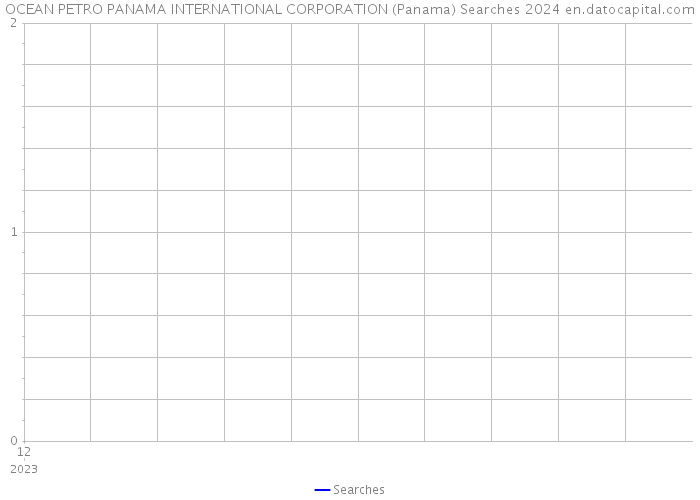 OCEAN PETRO PANAMA INTERNATIONAL CORPORATION (Panama) Searches 2024 