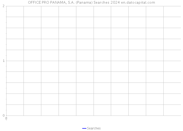 OFFICE PRO PANAMA, S.A. (Panama) Searches 2024 