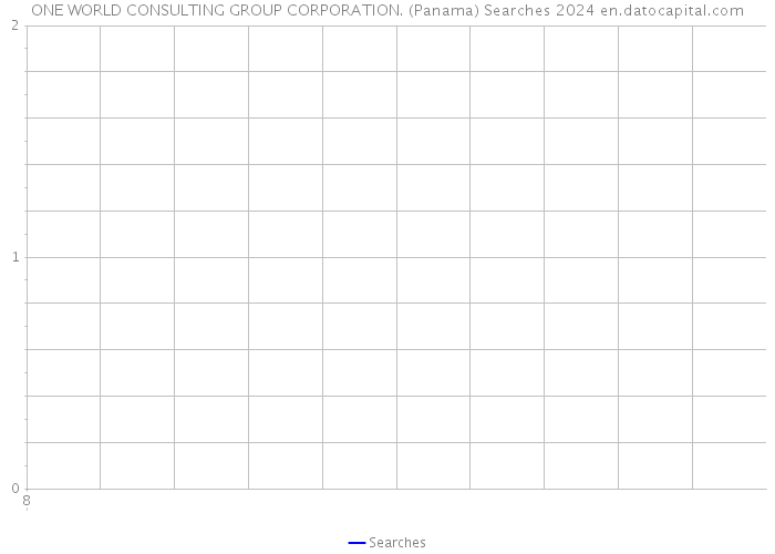 ONE WORLD CONSULTING GROUP CORPORATION. (Panama) Searches 2024 