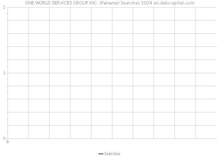 ONE WORLD SERVICES GROUP INC. (Panama) Searches 2024 