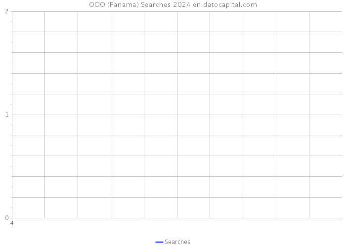 OOO (Panama) Searches 2024 
