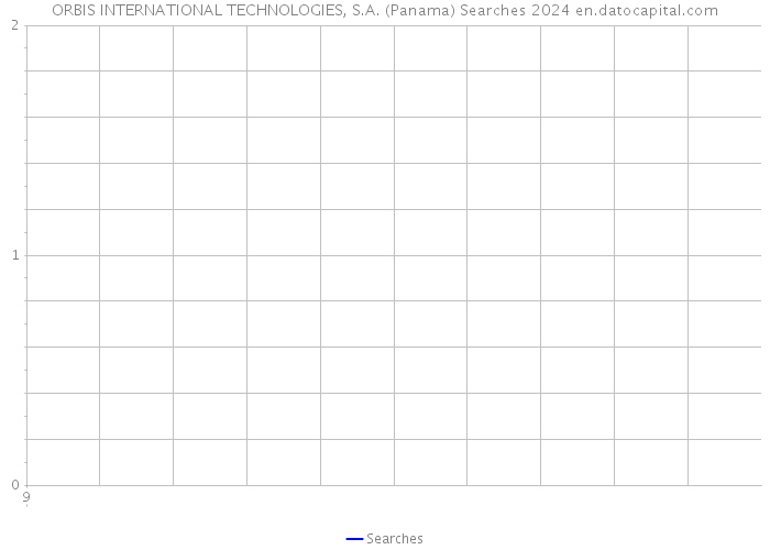 ORBIS INTERNATIONAL TECHNOLOGIES, S.A. (Panama) Searches 2024 