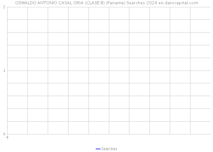 OSWALDO ANTONIO CASAL ORIA (CLASE B) (Panama) Searches 2024 
