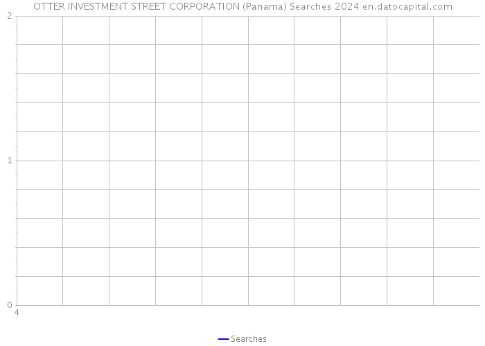 OTTER INVESTMENT STREET CORPORATION (Panama) Searches 2024 