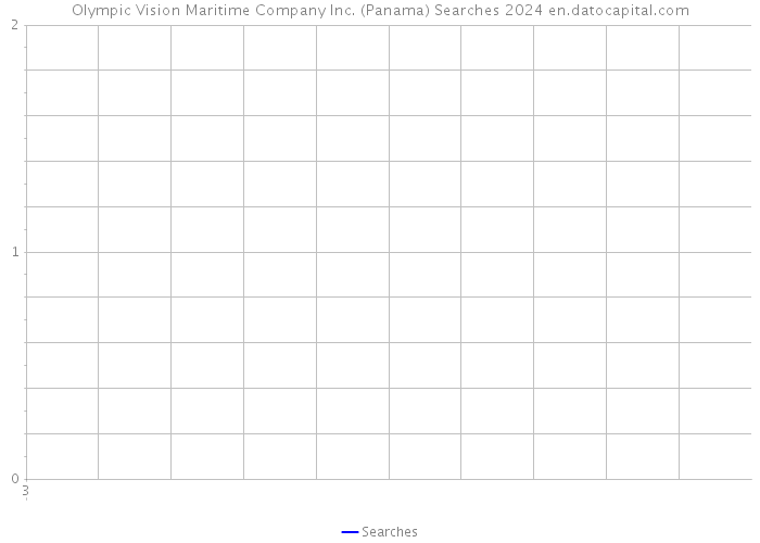 Olympic Vision Maritime Company Inc. (Panama) Searches 2024 