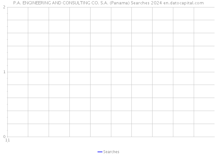P.A. ENGINEERING AND CONSULTING CO. S.A. (Panama) Searches 2024 