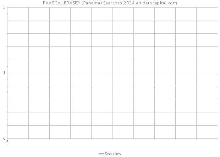 PAASCAL BRASEY (Panama) Searches 2024 