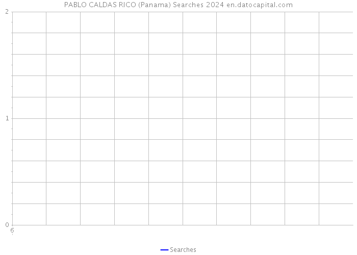 PABLO CALDAS RICO (Panama) Searches 2024 