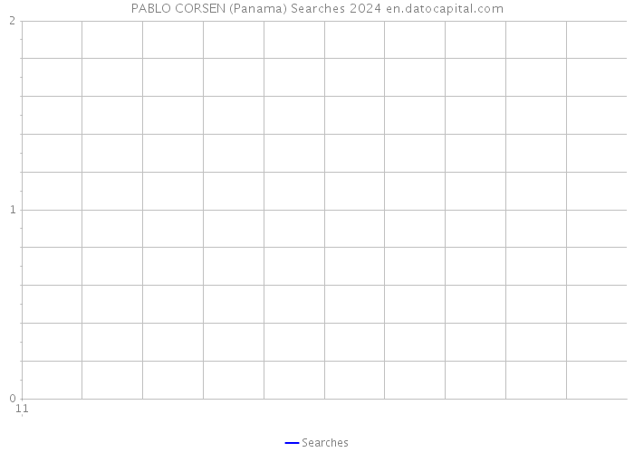 PABLO CORSEN (Panama) Searches 2024 