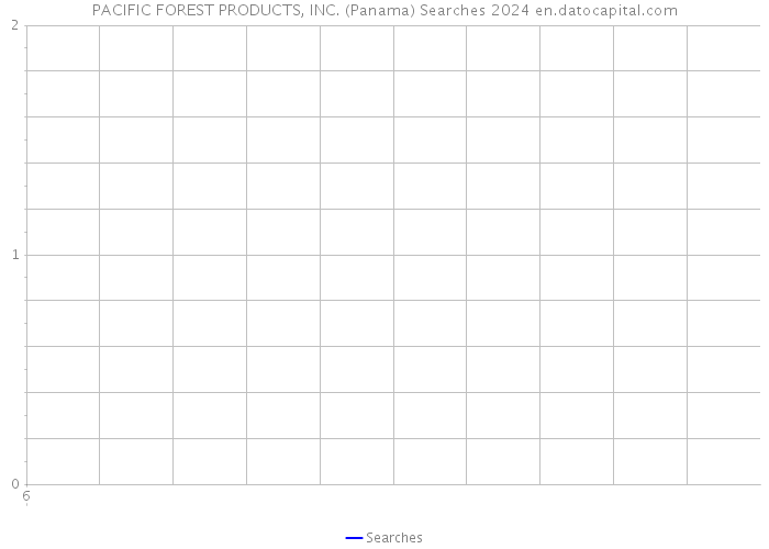 PACIFIC FOREST PRODUCTS, INC. (Panama) Searches 2024 