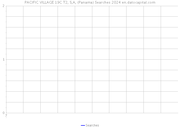 PACIFIC VILLAGE 19C T2, S,A, (Panama) Searches 2024 