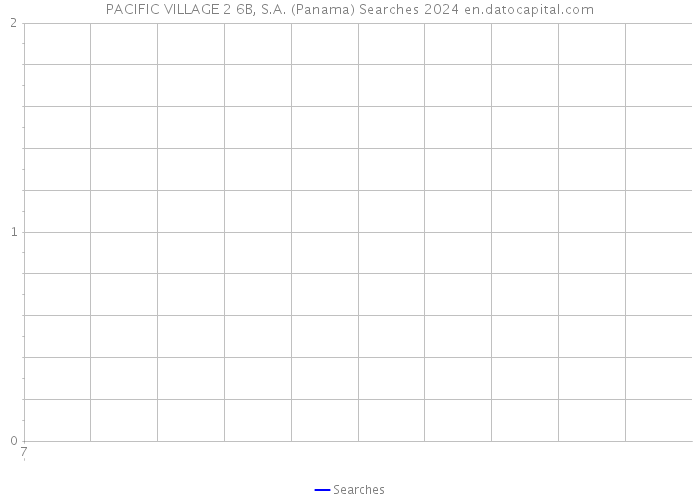 PACIFIC VILLAGE 2 6B, S.A. (Panama) Searches 2024 