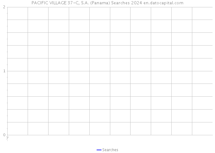 PACIFIC VILLAGE 37-C, S.A. (Panama) Searches 2024 