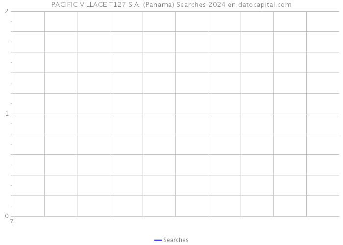 PACIFIC VILLAGE T127 S.A. (Panama) Searches 2024 