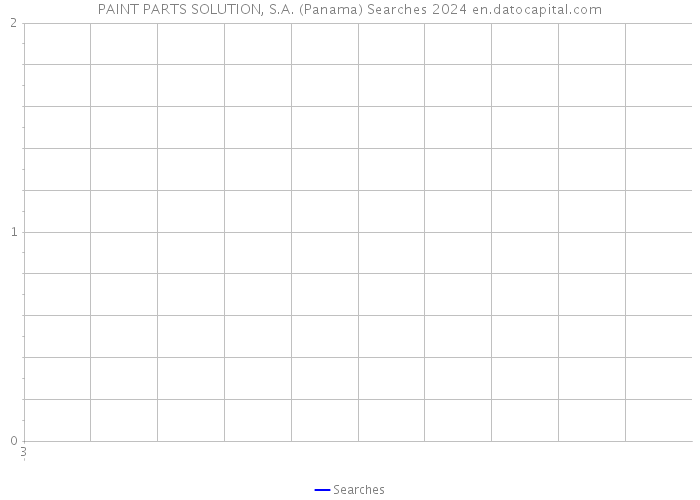 PAINT PARTS SOLUTION, S.A. (Panama) Searches 2024 